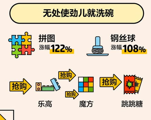 美團大數(shù)據(jù)帶你看懂這個春節(jié) 千家萬戶炒菜揉面，酵母香菜最搶手